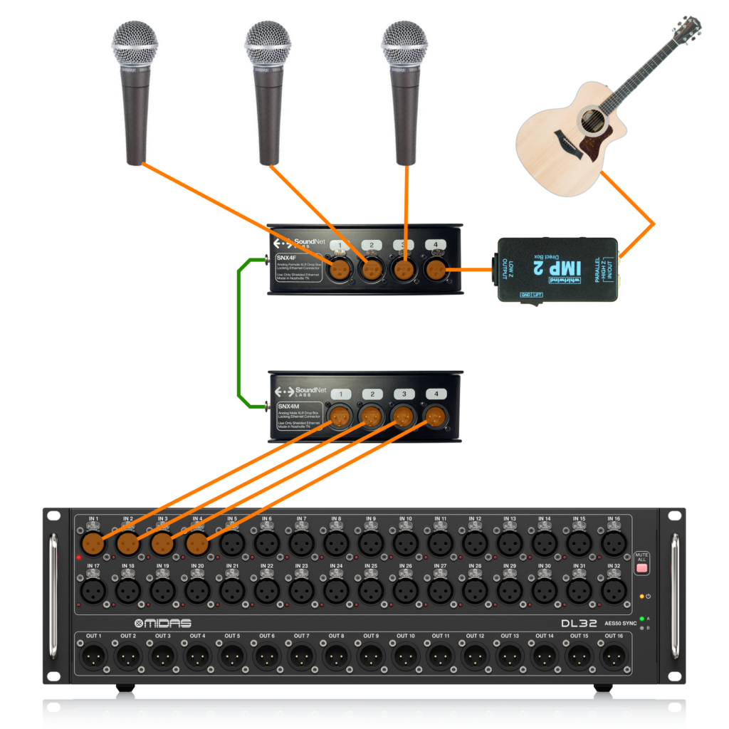 SoundNet Labs Drop Box Patching Mics Microphones