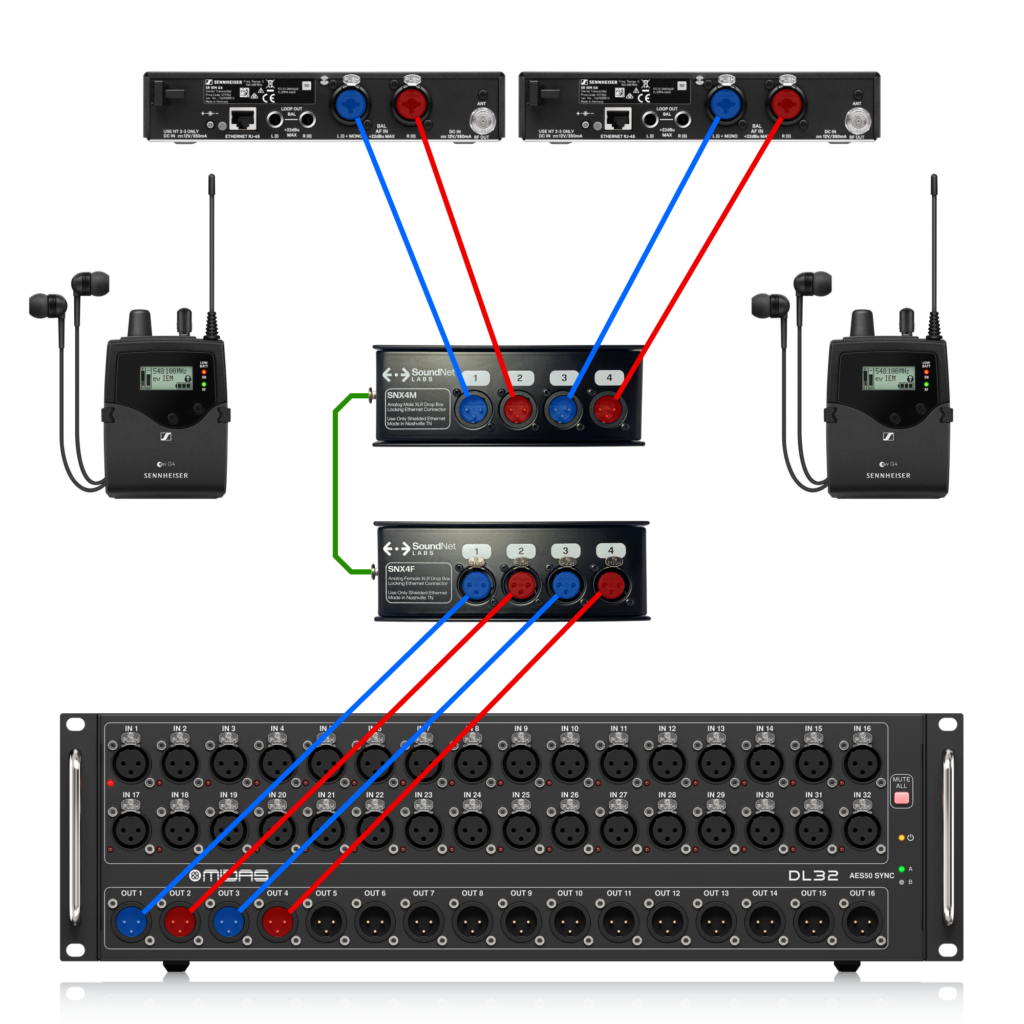 SoundNet Labs Drop Box Patching IEMS