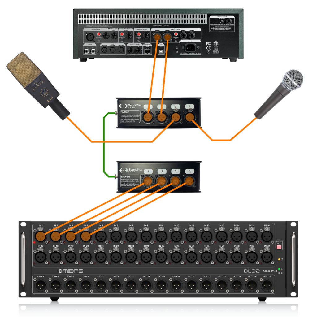 SoundNet Labs Drop Box Patching Kemper Fractal Quad Cortex Helix Axe FX Line6