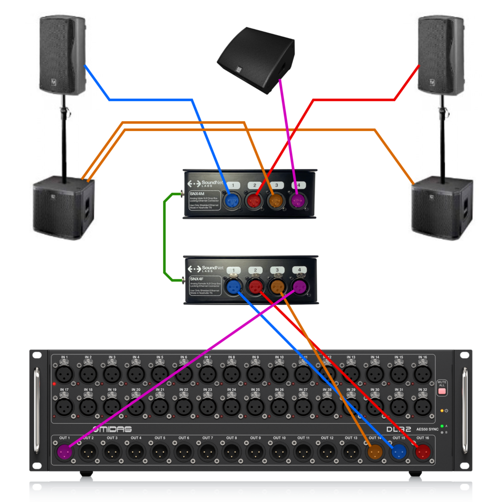 SoundNet Labs Drop Box Patching PA Speakers