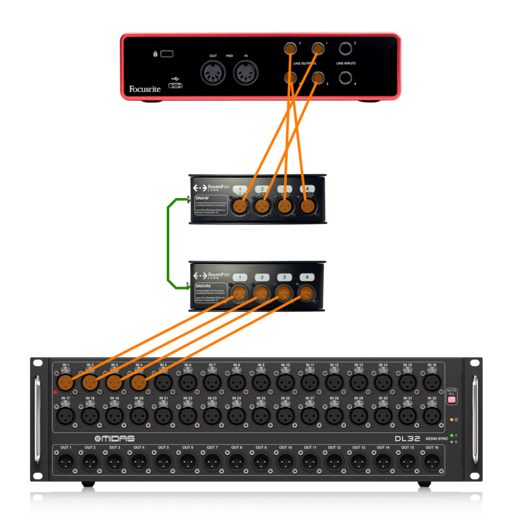 SoundNet Labs Drop Box Patching Tracks Playback