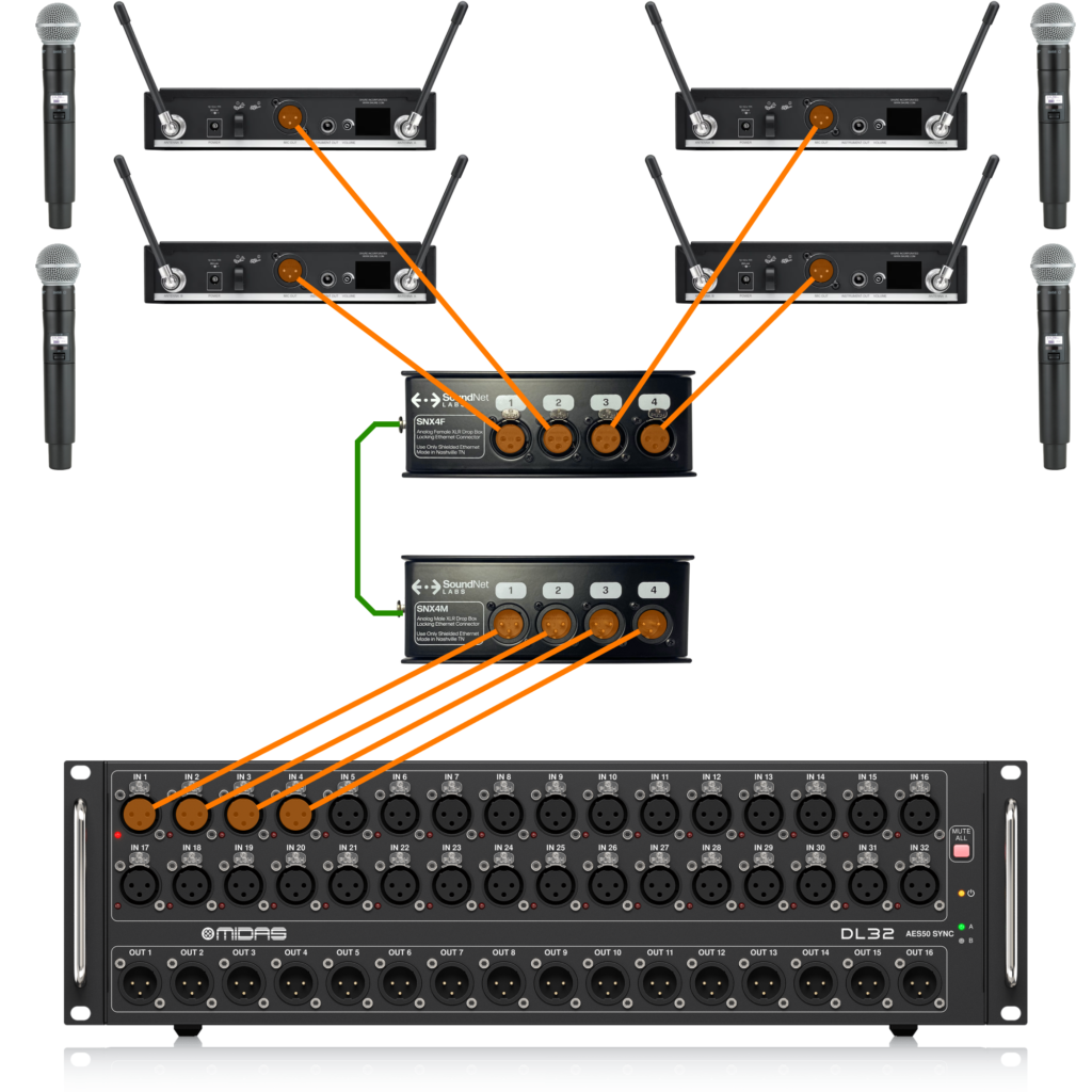 SoundNet Labs Drop Box Patching Wireless