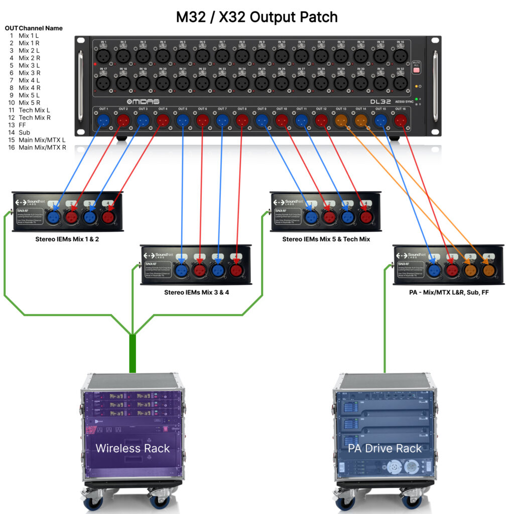 SoundNet Labs Drop Box Patching Diagram